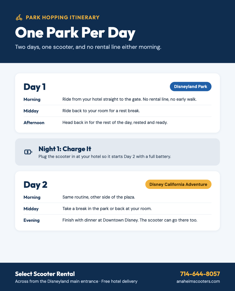 one park per day itinerary disneyland and california adventure
